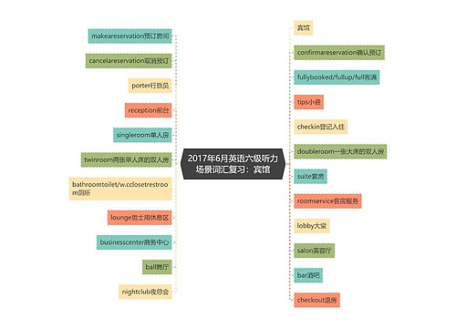 2017年6月英语六级听力场景词汇复习：宾馆