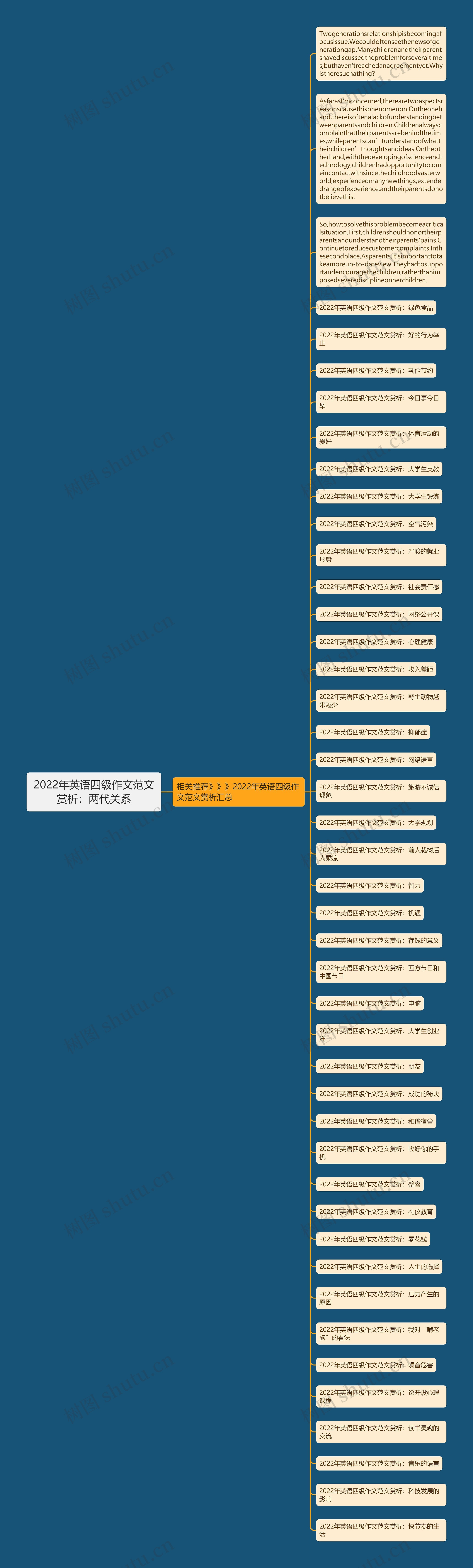 2022年英语四级作文范文赏析：两代关系