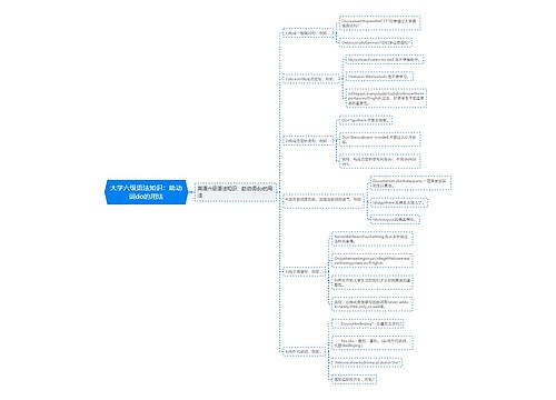 大学六级语法知识：助动词do的用法