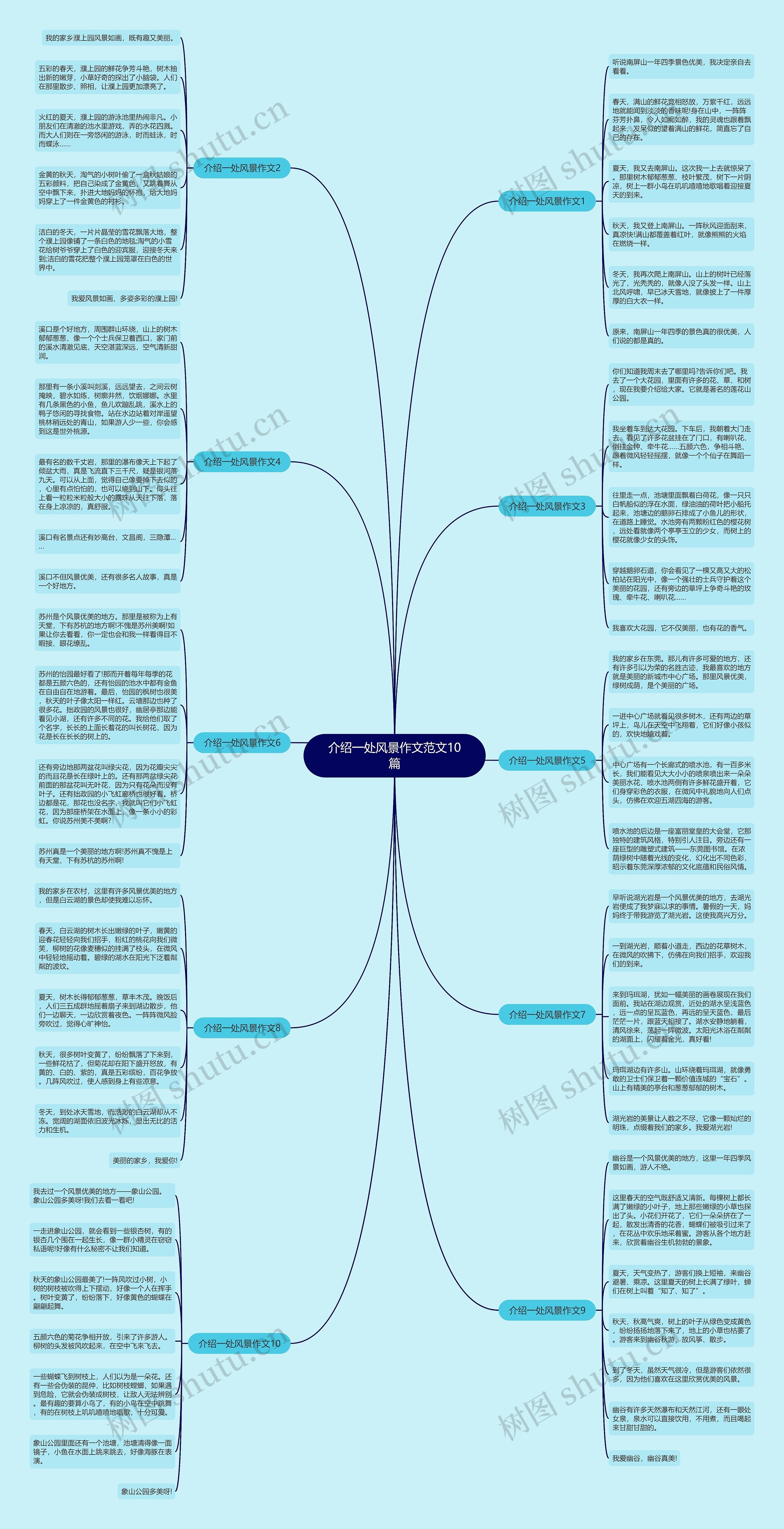 介绍一处风景作文范文10篇思维导图