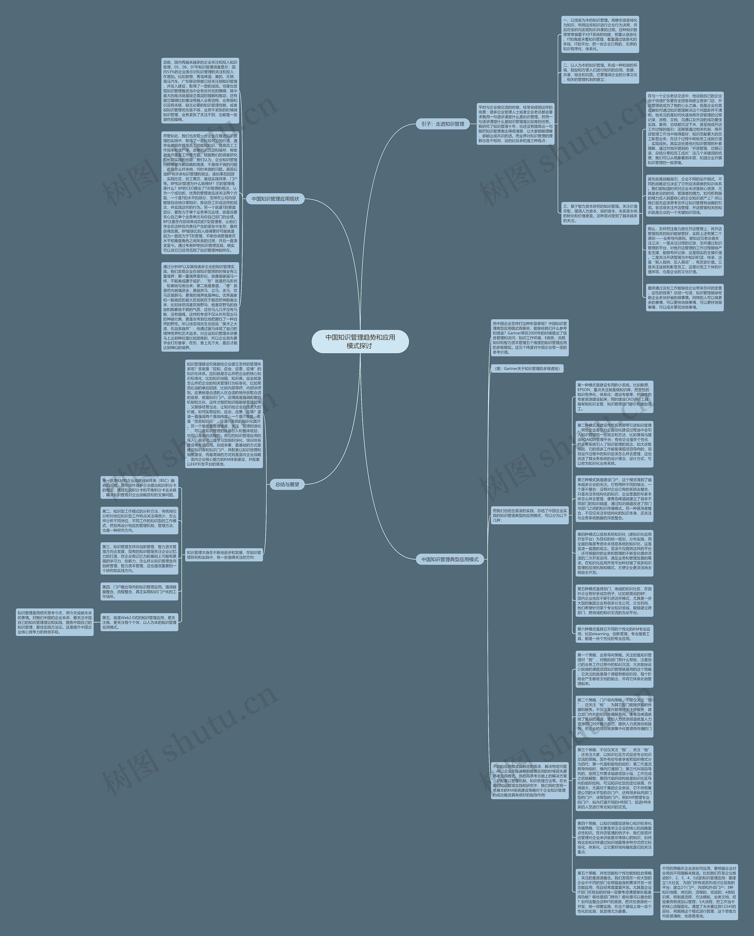 中国知识管理趋势和应用模式探讨 