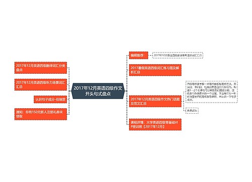 2017年12月英语四级作文开头句式盘点