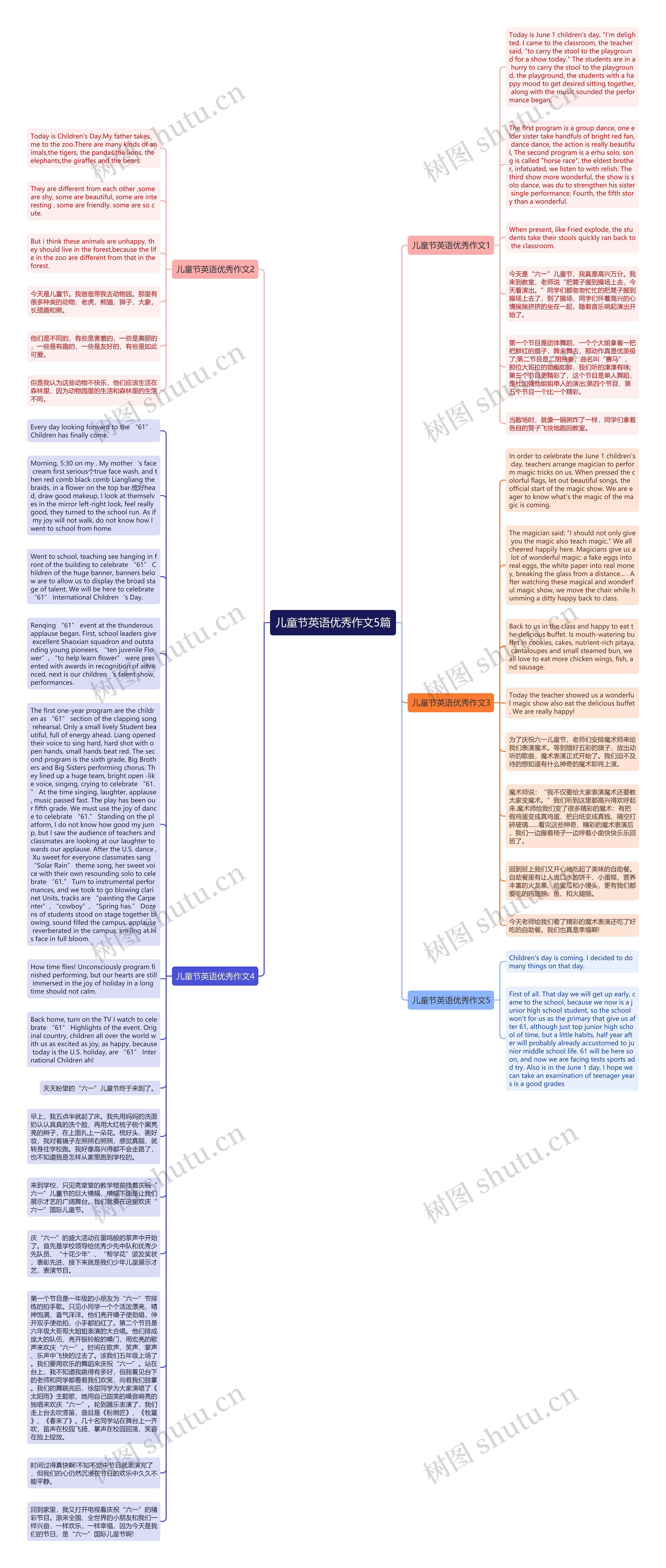 儿童节英语优秀作文5篇思维导图