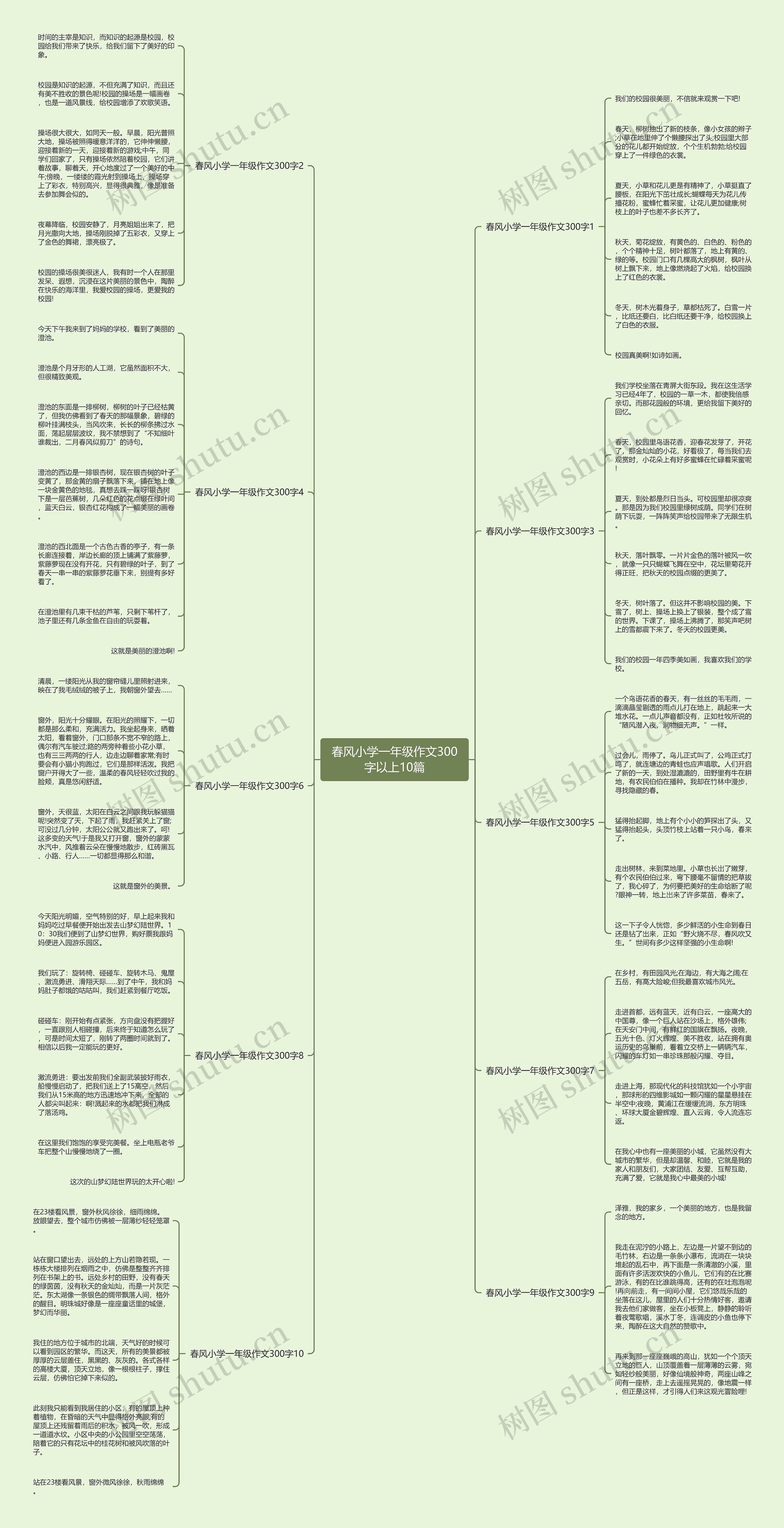 春风小学一年级作文300字以上10篇思维导图