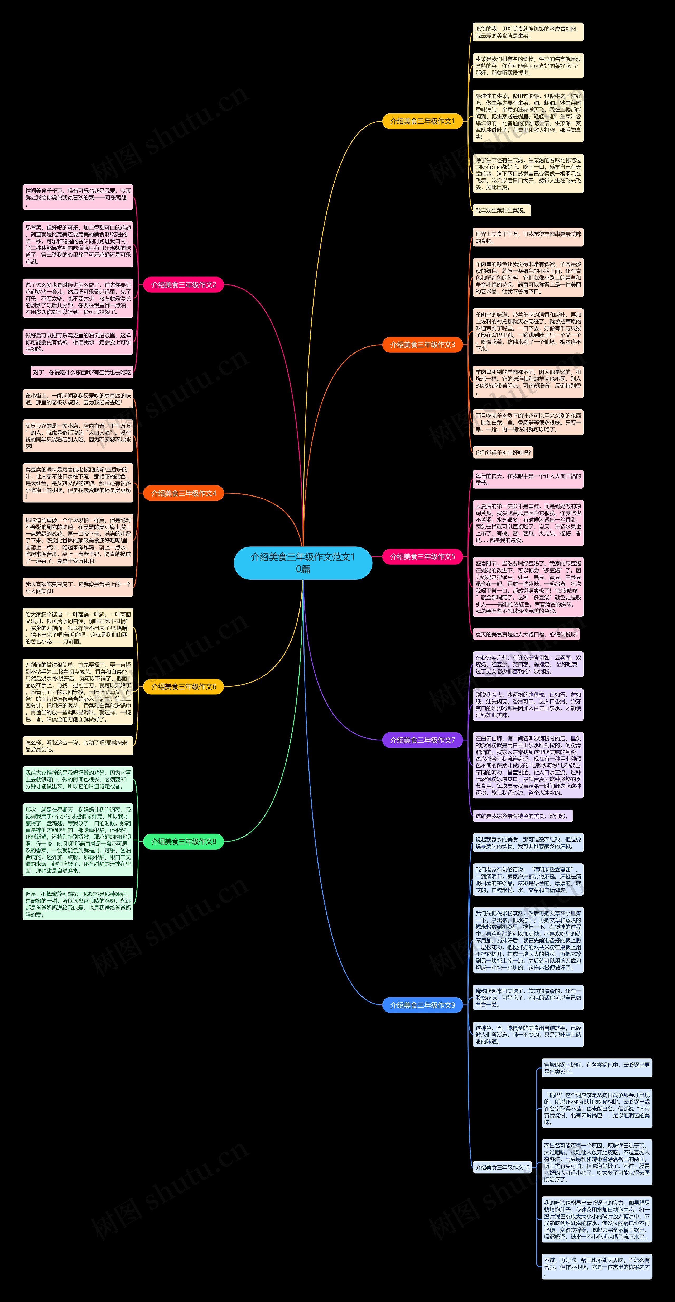 介绍美食三年级作文范文10篇思维导图