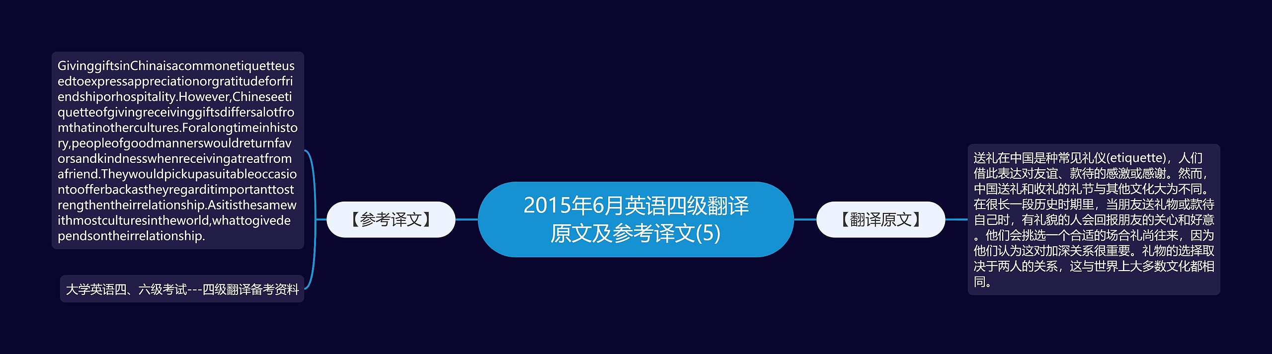 2015年6月英语四级翻译原文及参考译文(5)思维导图