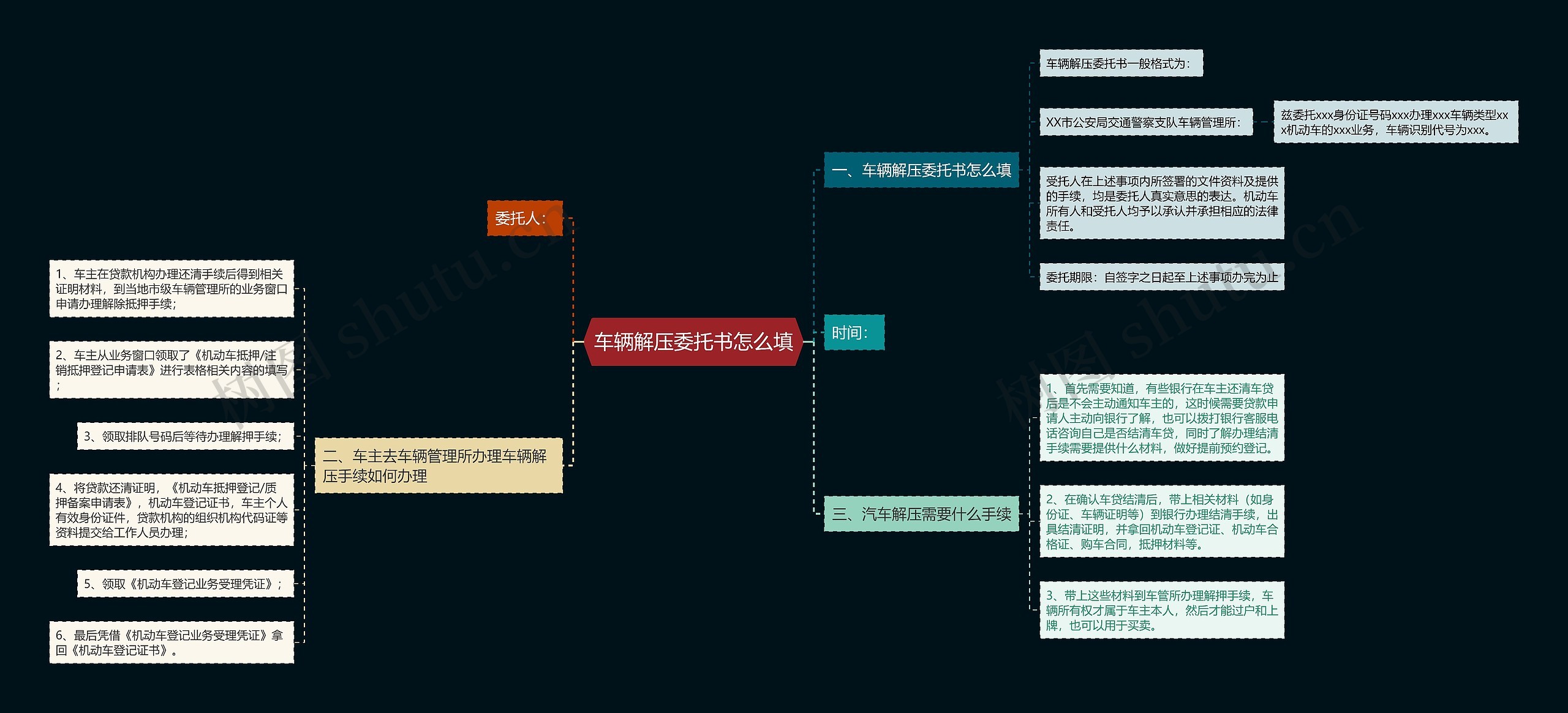 车辆解压委托书怎么填