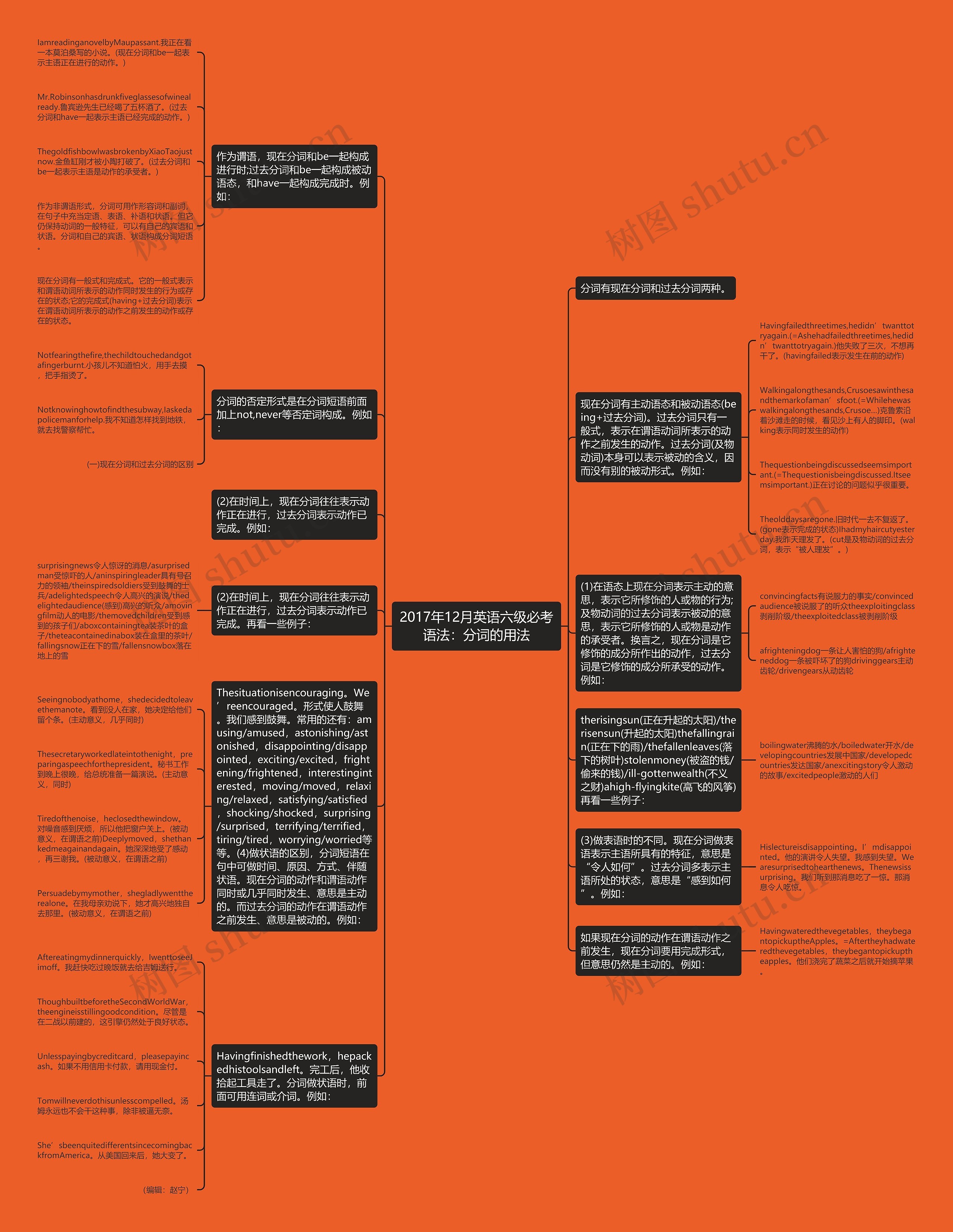 2017年12月英语六级必考语法：分词的用法思维导图