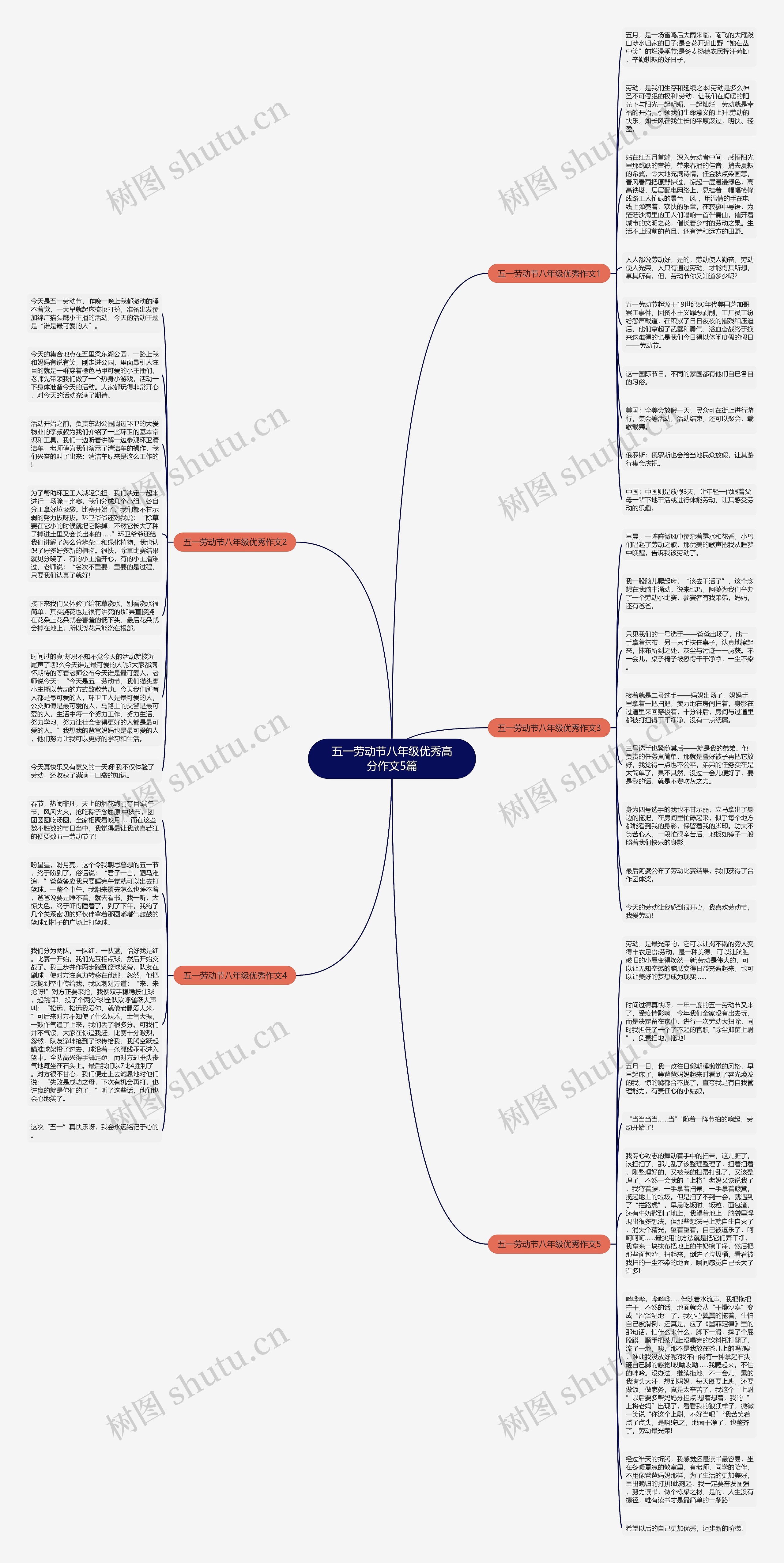 五一劳动节八年级优秀高分作文5篇思维导图