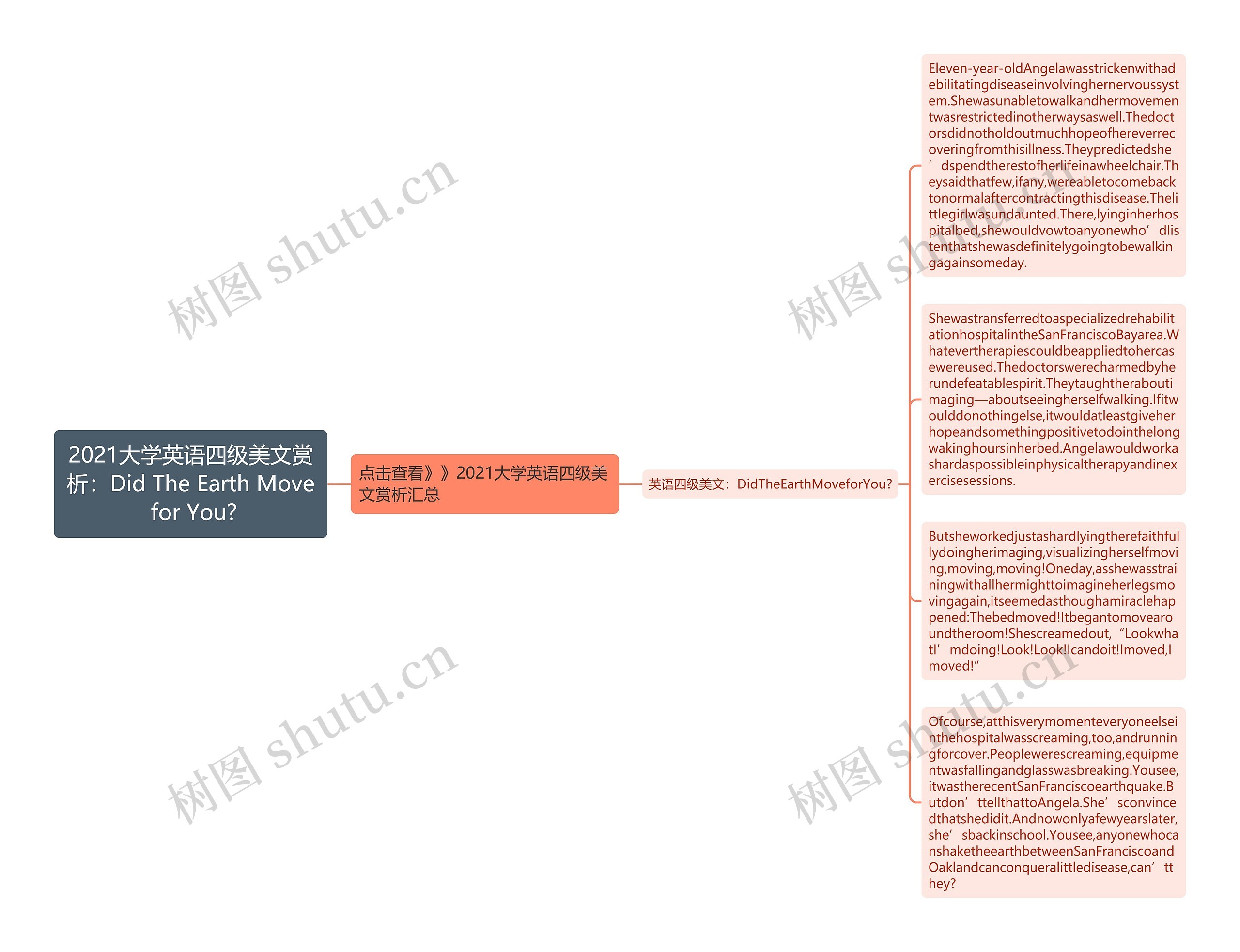2021大学英语四级美文赏析：Did The Earth Move for You?思维导图