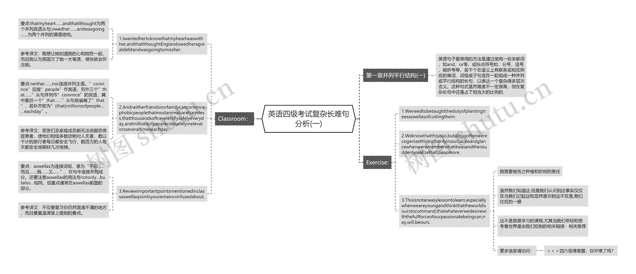 英语四级考试复杂长难句分析(一)