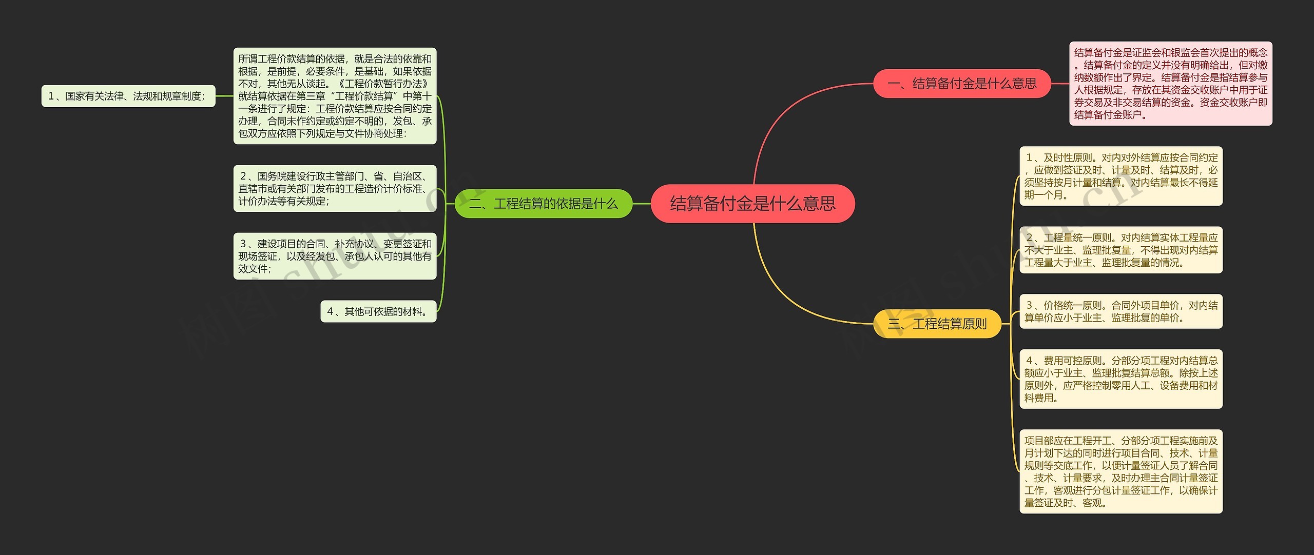 结算备付金是什么意思