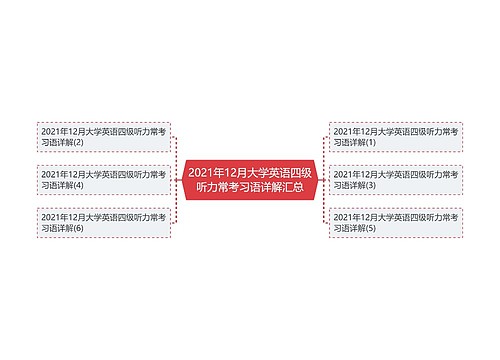 2021年12月大学英语四级听力常考习语详解汇总