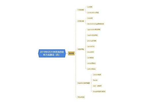 2019年6月大学英语四级听力场景词（四）