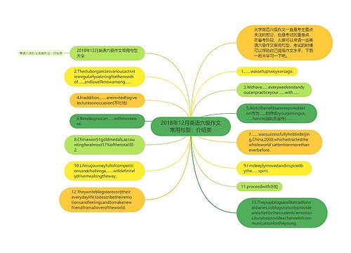 2018年12月英语六级作文常用句型：介绍类