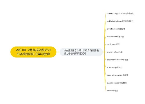 2021年12月英语四级听力必备高频词汇之学习教育