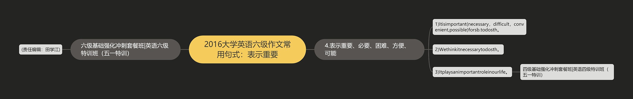 2016大学英语六级作文常用句式：表示重要思维导图