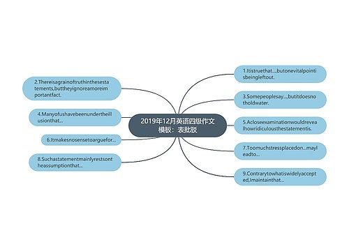 2019年12月英语四级作文模板：表批驳