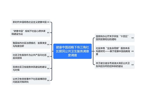 健康中国战略下珠三角社区居民公共卫生服务满意度调查