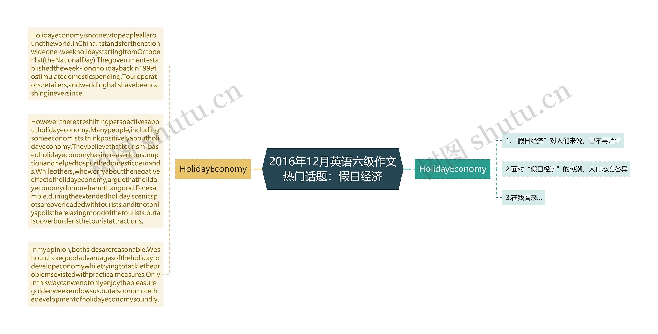 2016年12月英语六级作文热门话题：假日经济