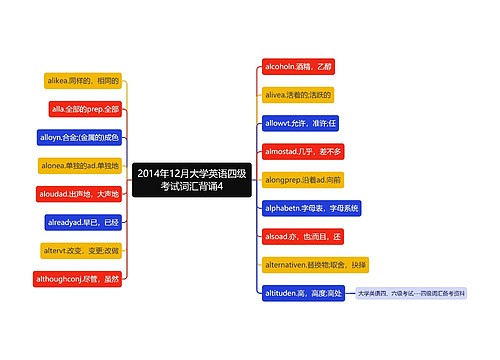 2014年12月大学英语四级考试词汇背诵4