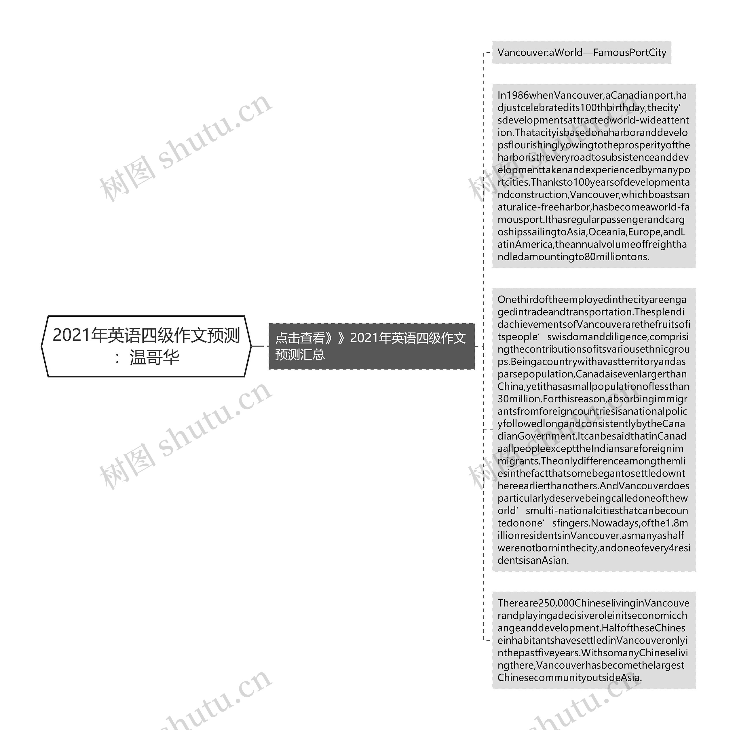 2021年英语四级作文预测：温哥华