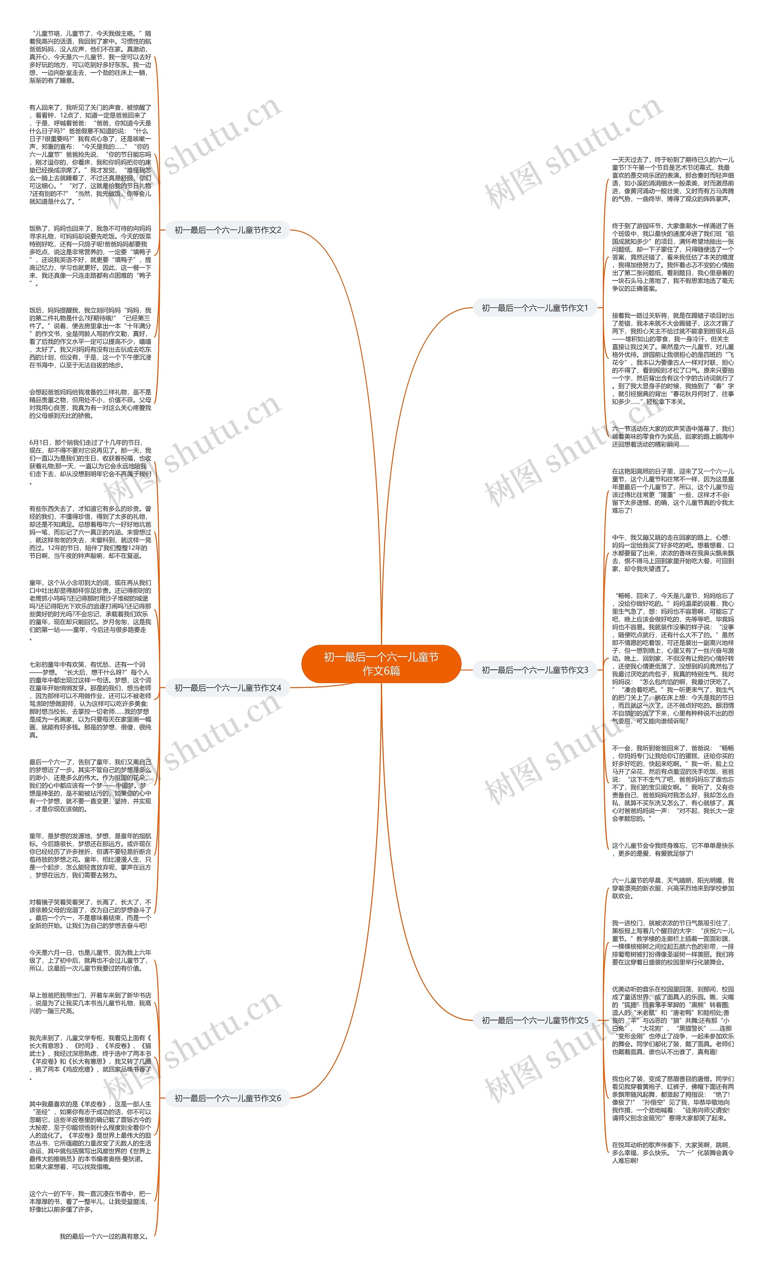 初一最后一个六一儿童节作文6篇思维导图