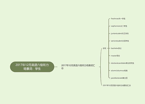 2017年12月英语六级听力场景词：学生