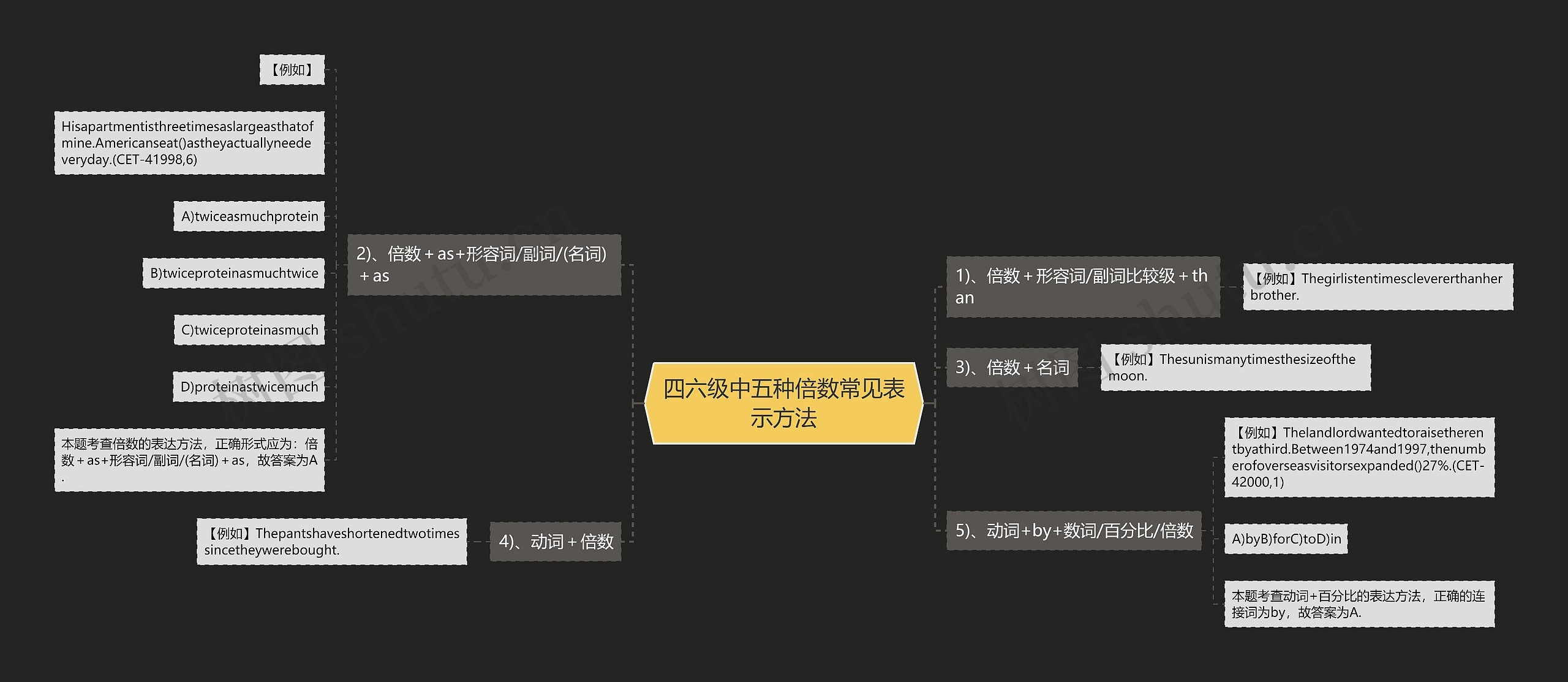 四六级中五种倍数常见表示方法思维导图