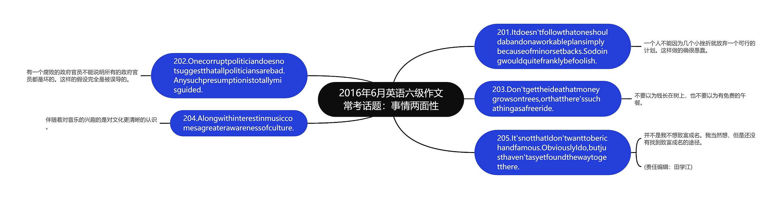 2016年6月英语六级作文常考话题：事情两面性思维导图