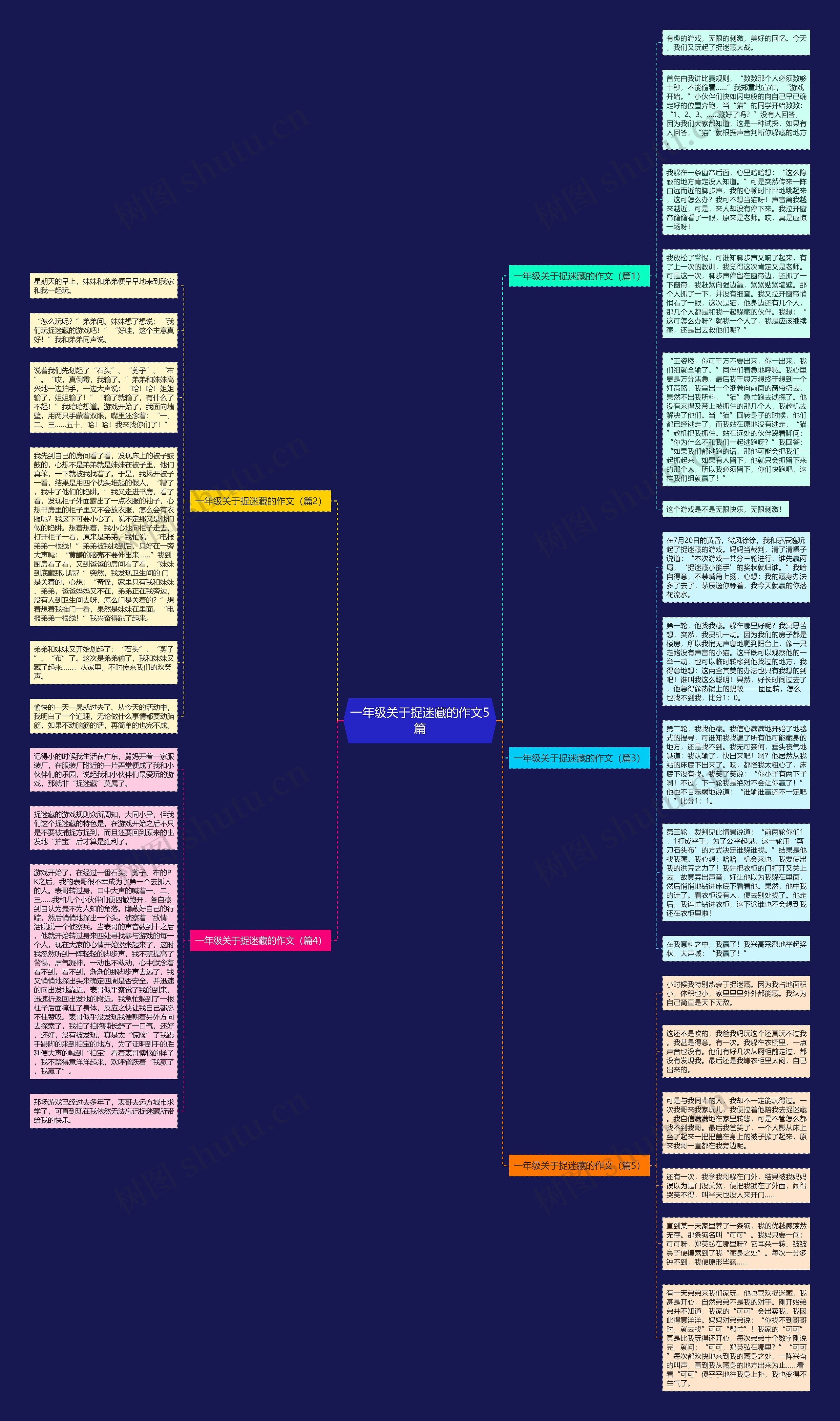 一年级关于捉迷藏的作文5篇思维导图