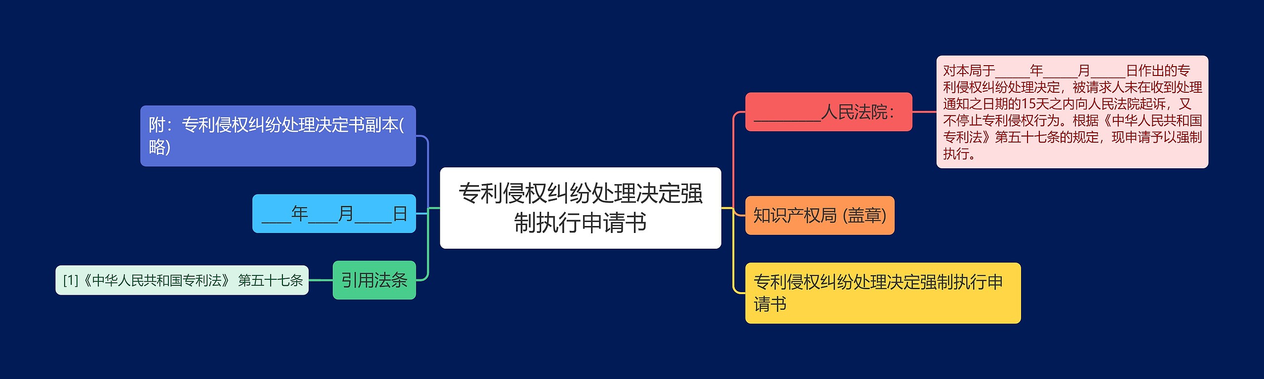 专利侵权纠纷处理决定强制执行申请书