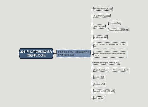 2021年12月英语四级听力类别词汇之政治