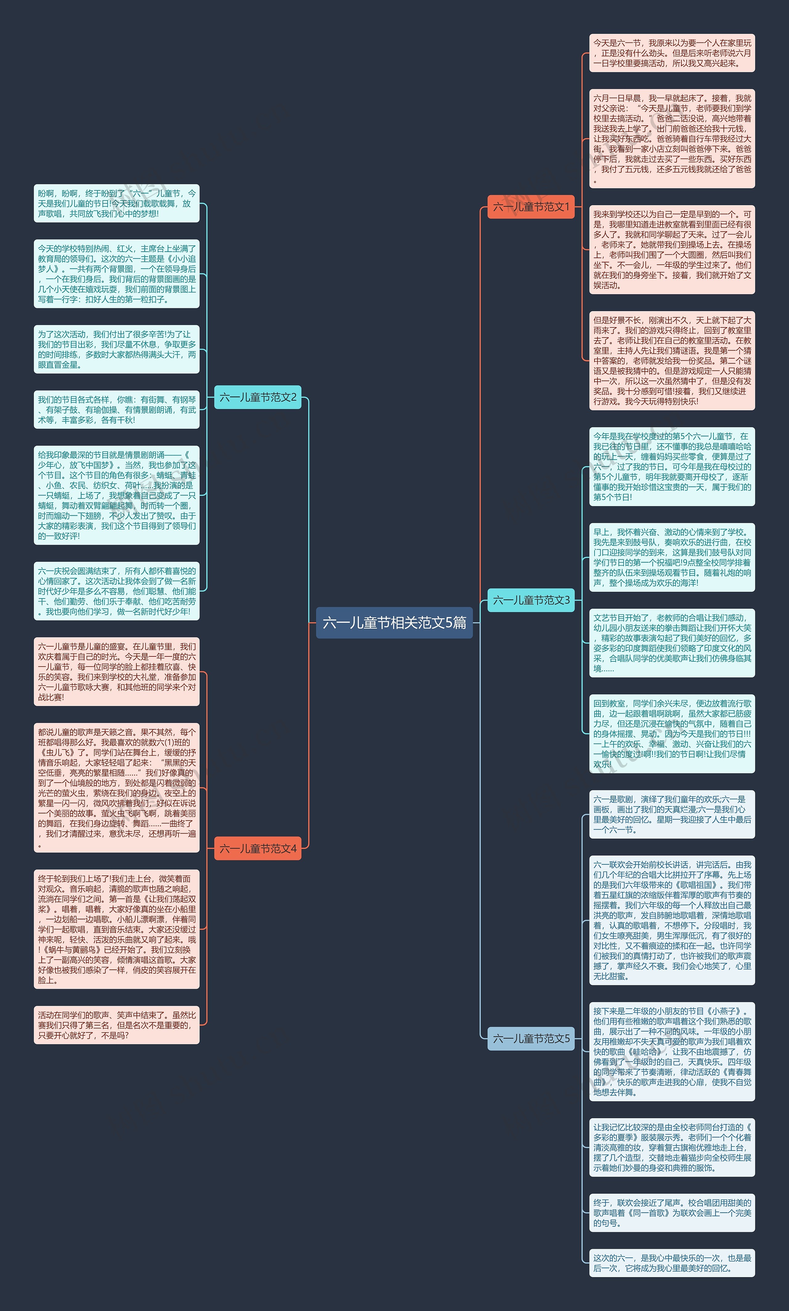六一儿童节相关范文5篇思维导图