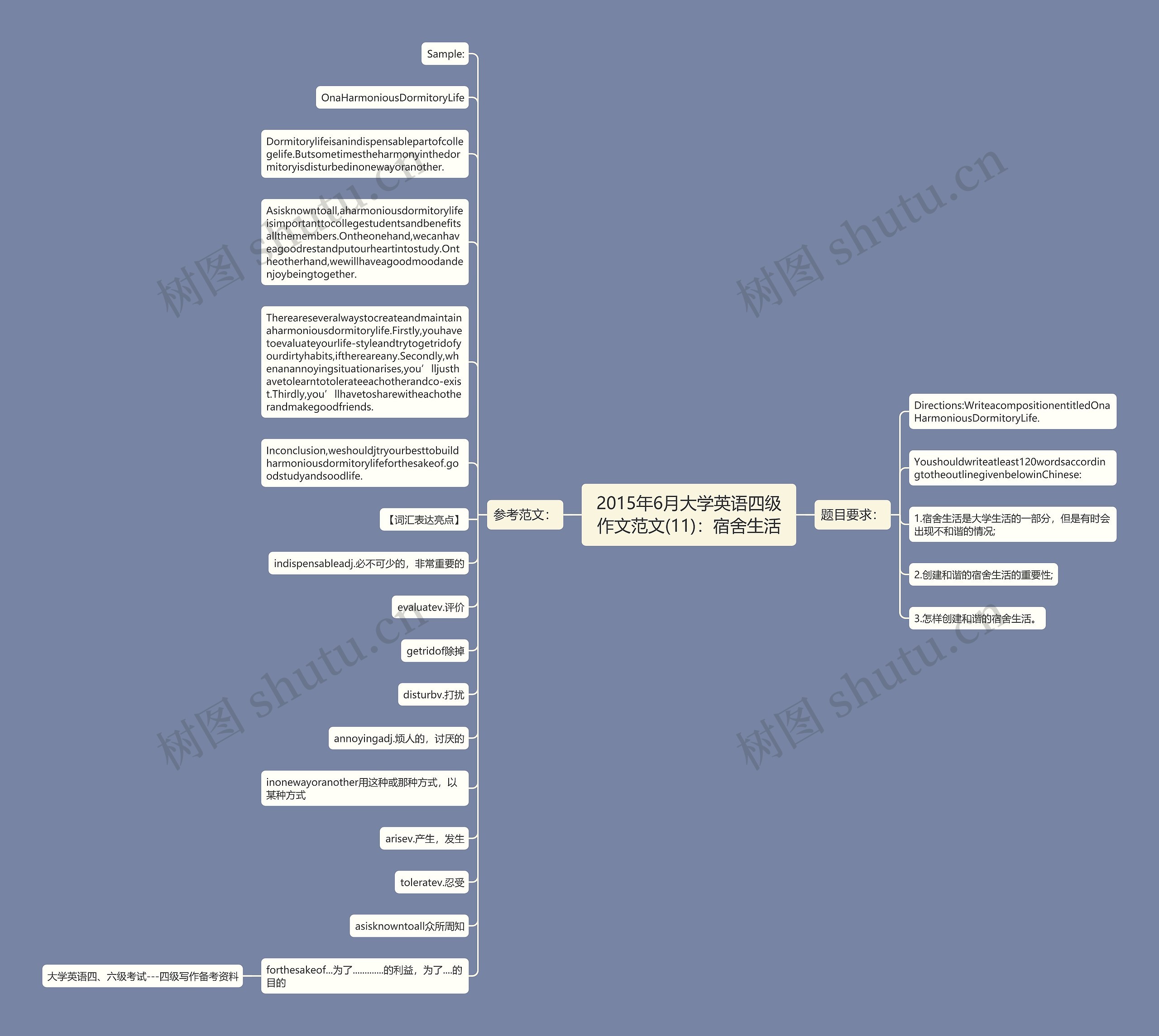 2015年6月大学英语四级作文范文(11)：宿舍生活思维导图