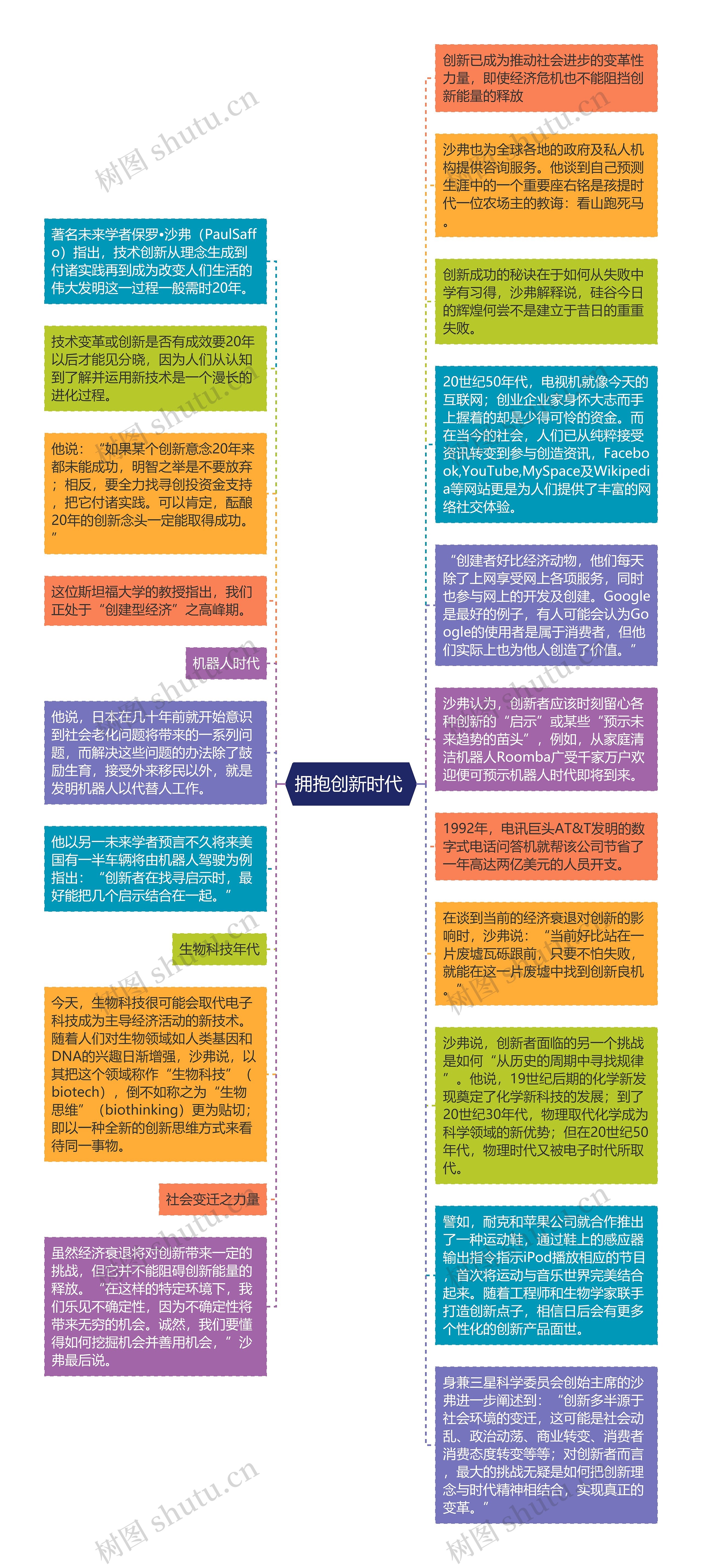 拥抱创新时代 