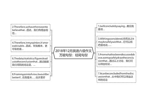 2018年12月英语六级作文万能句型：结尾句型