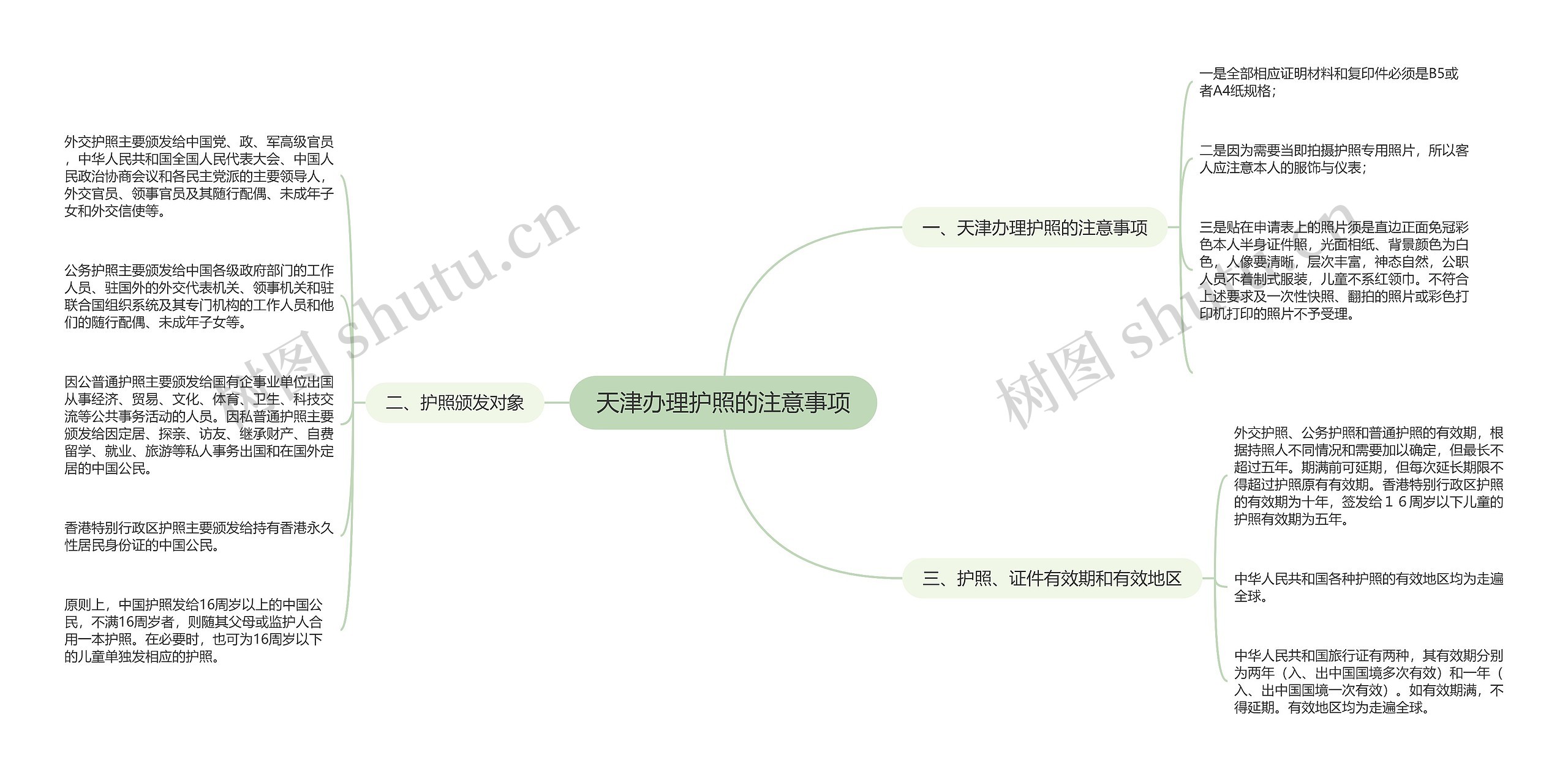 天津办理护照的注意事项