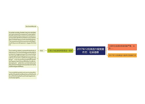2017年12月英语六级预测作文：社会道德