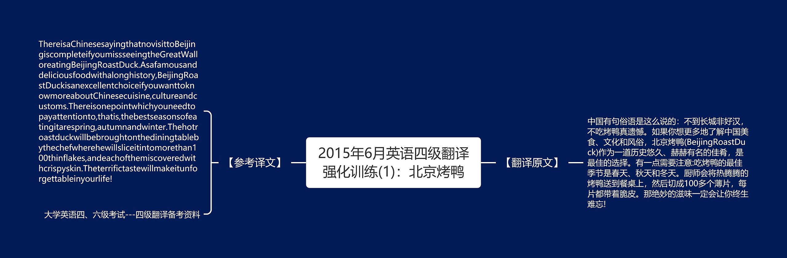 2015年6月英语四级翻译强化训练(1)：北京烤鸭