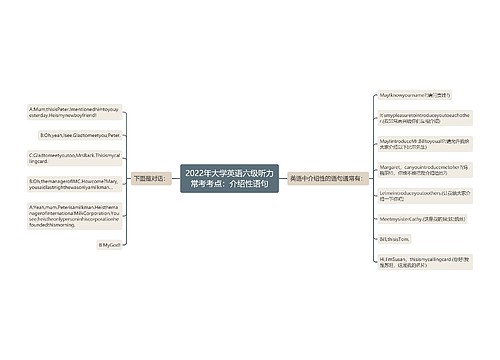 2022年大学英语六级听力常考考点：介绍性语句