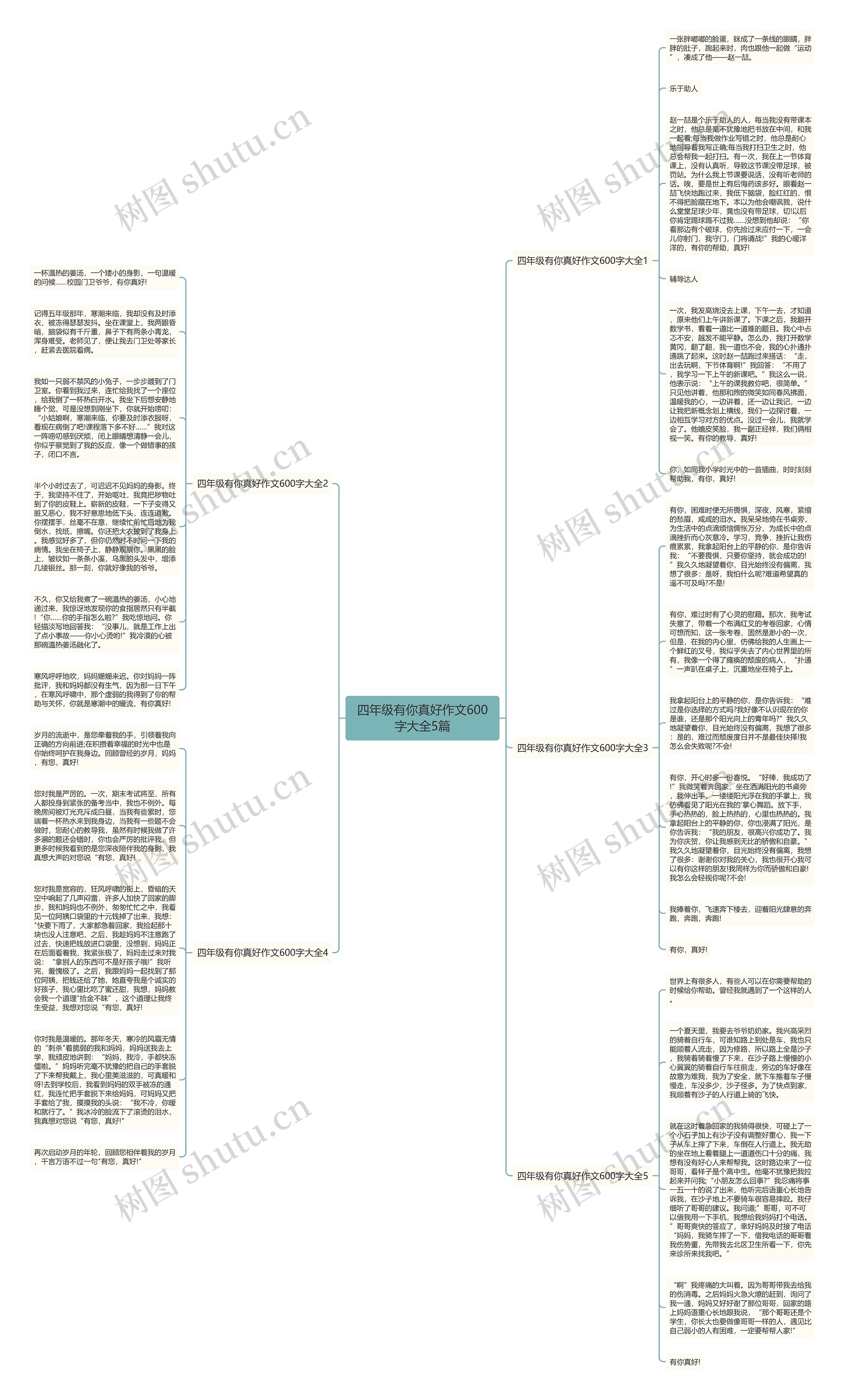 四年级有你真好作文600字大全5篇思维导图
