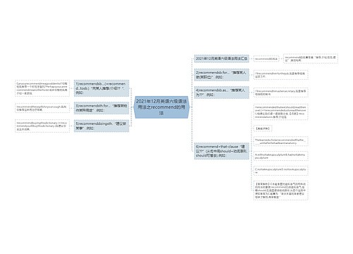 2021年12月英语六级语法用法之recommend的用法