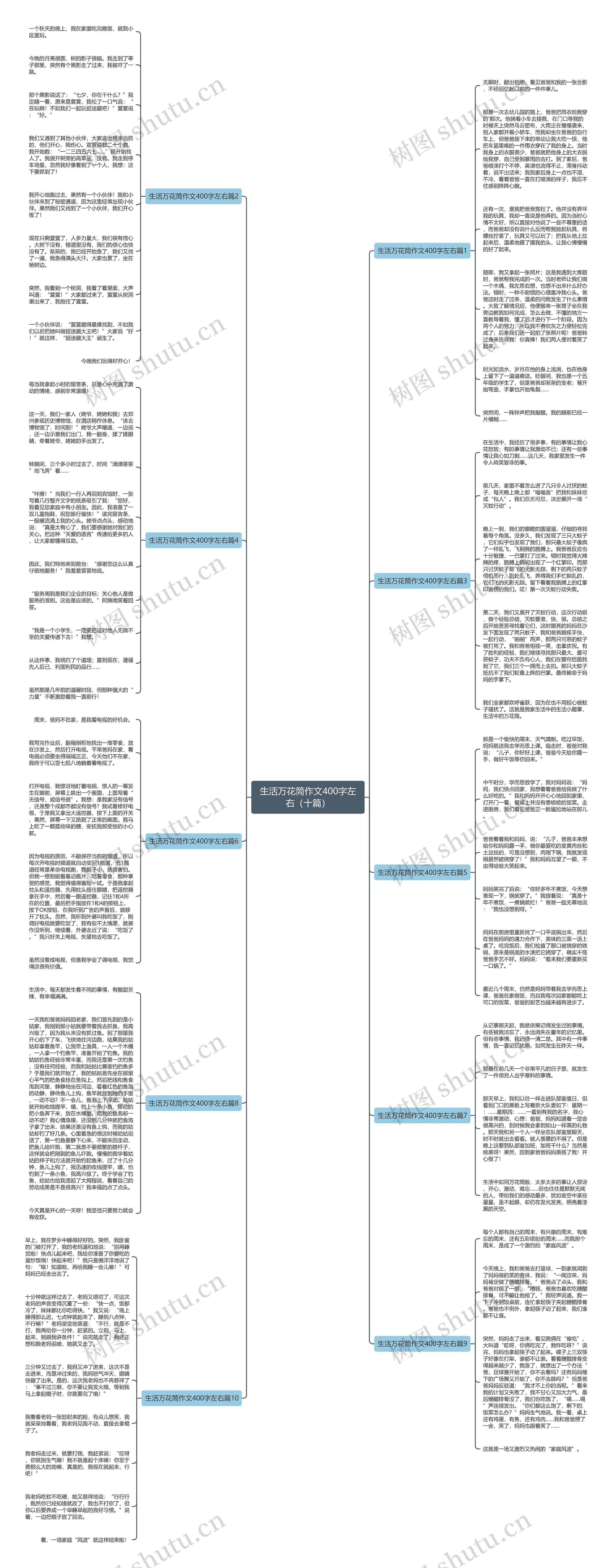 生活万花筒作文400字左右（十篇）思维导图