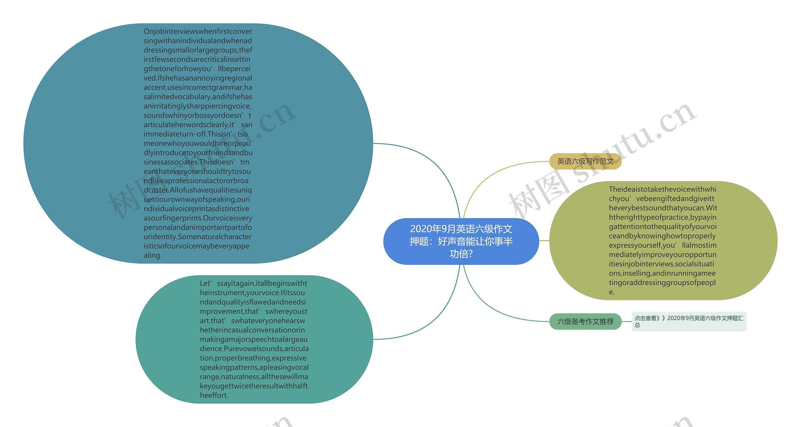 2020年9月英语六级作文押题：好声音能让你事半功倍?思维导图