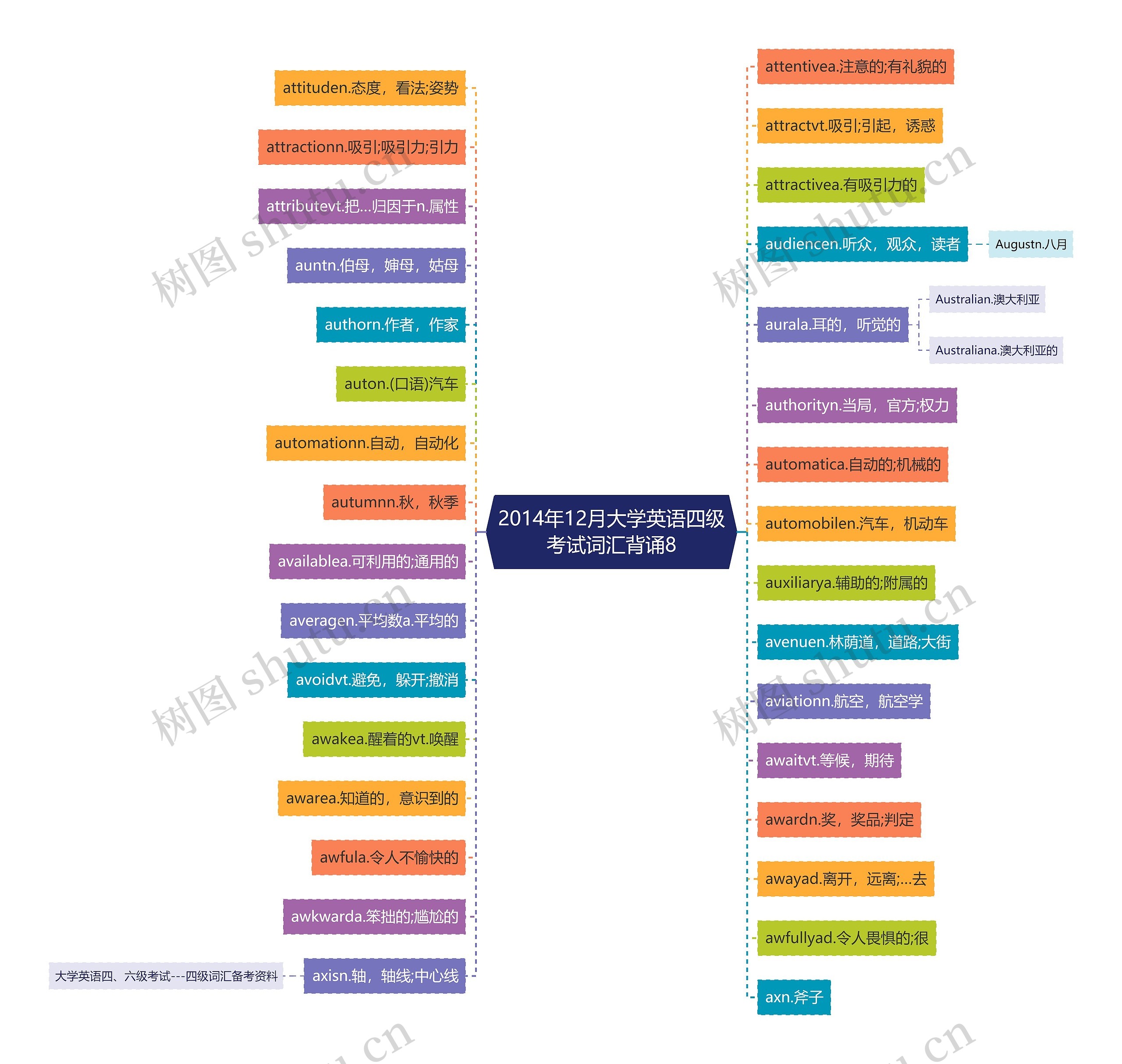 2014年12月大学英语四级考试词汇背诵8 2014年12月大学英语四级考试词汇背诵8