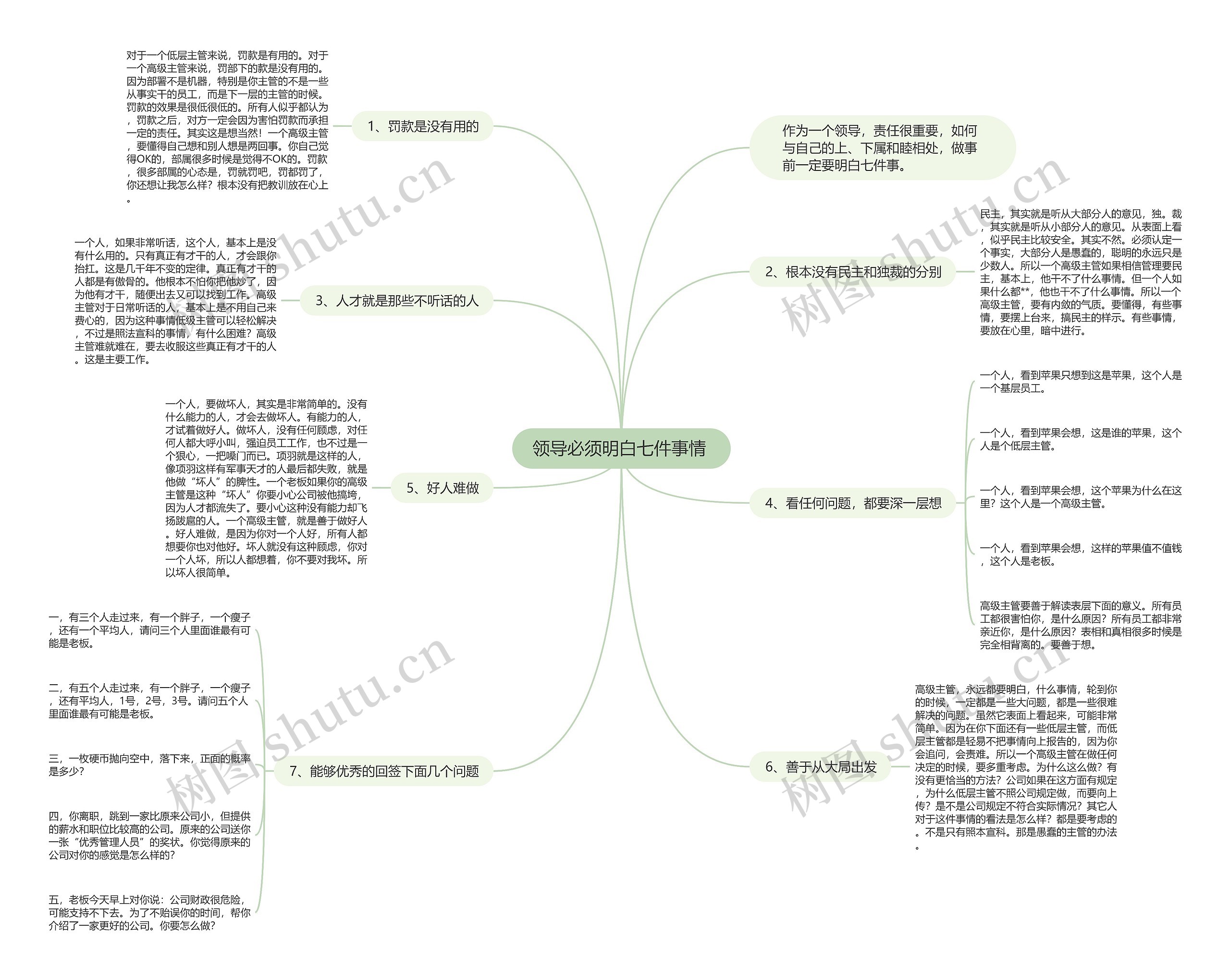 领导必须明白七件事情 思维导图