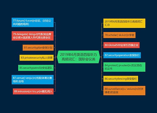 2019年6月英语四级听力高频词汇：国际会议类