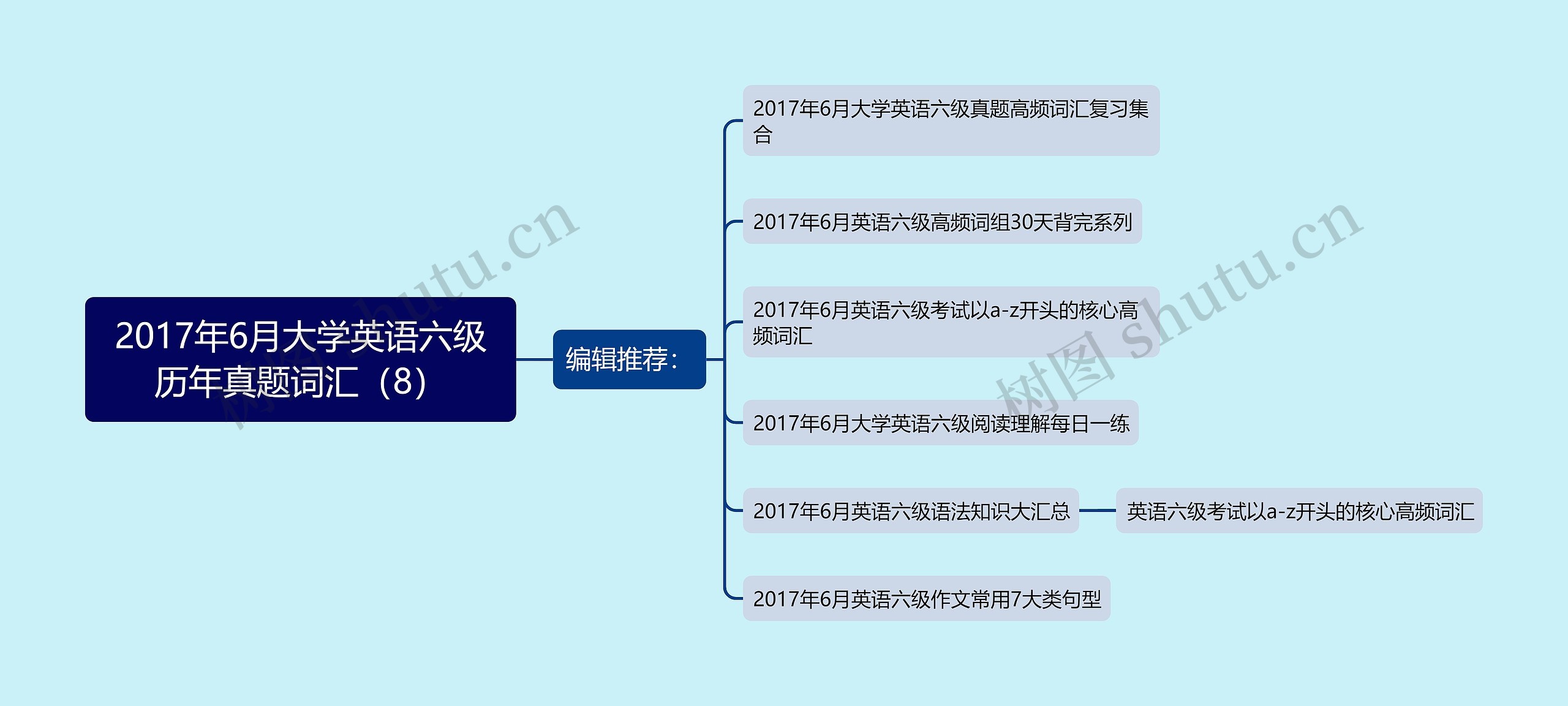 2017年6月大学英语六级历年真题词汇（8）思维导图