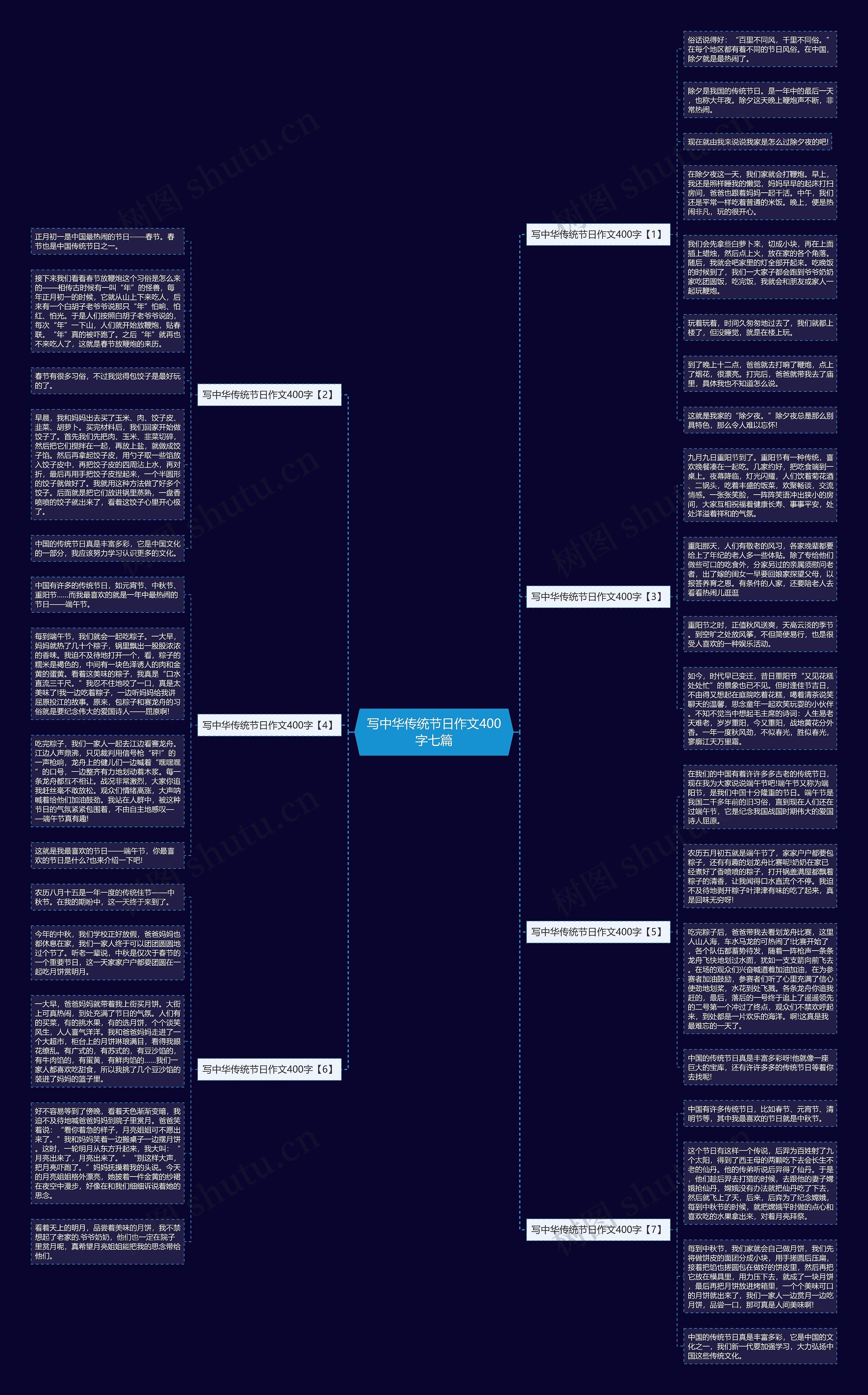 写中华传统节日作文400字七篇